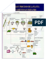 Procesos de tratamiento en planta sanitaria