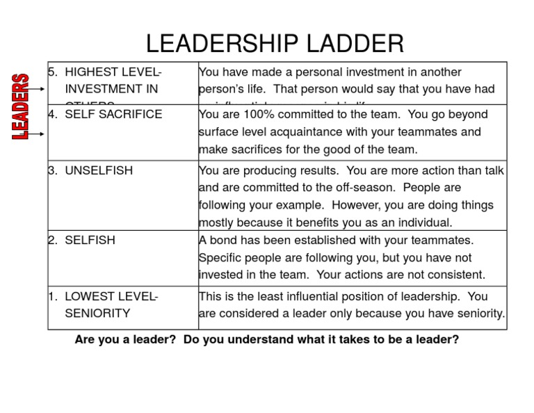 Leadership Ladder: Are You A Leader? Do You Understand What It Takes To ...