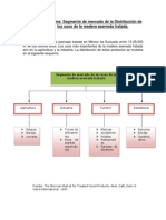 Esquemas de Segmentación de Mercado Forestal