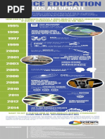Download NGSS Infographic by Achieve Inc SN248099244 doc pdf