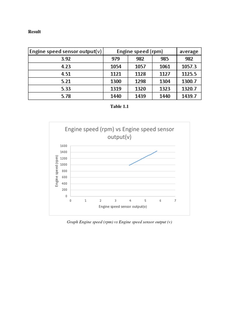 Engine Speed vs Sensor Output Data | PDF