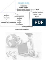 Eje 1. Actividad 4. Mapa Conceptual (Qué es ser un estudiante en línea)