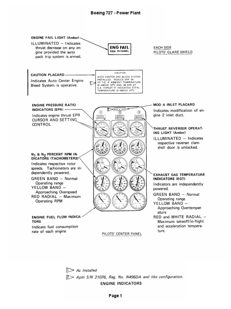 Boeing 727 Power Plant Overview | PDF