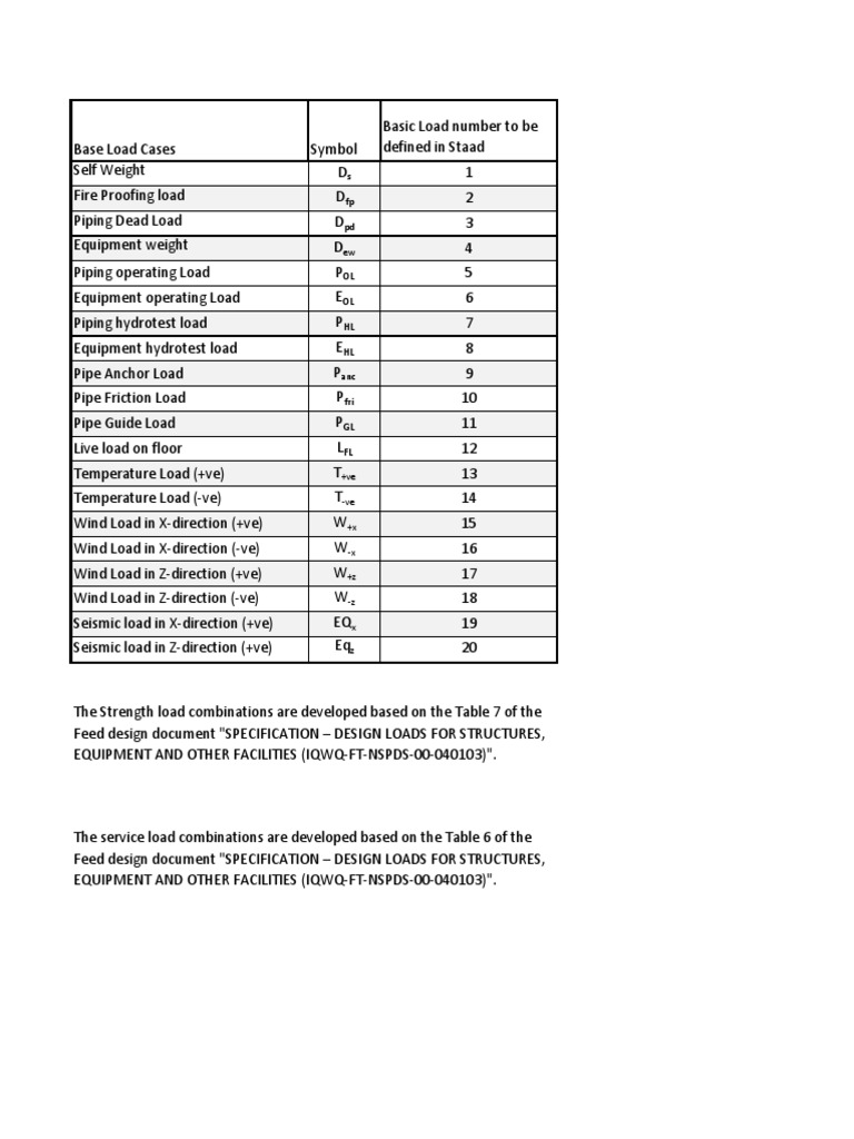 Load Combinations for Structural Analysis | PDF | Structural Load ...