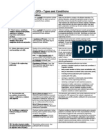 CPD Types Conditions