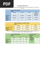 Download KS1 and KS2 SATs Results by fionaphimister SN248157407 doc pdf