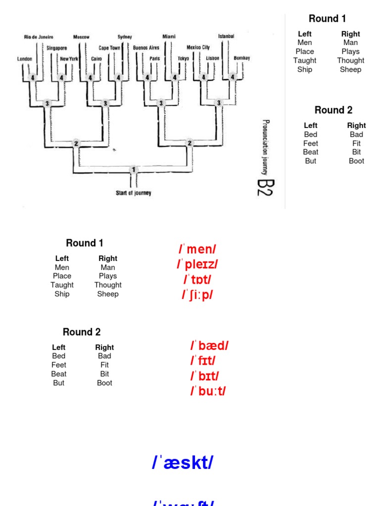 Pronunciation Lesson | PDF | Foreign Language Studies