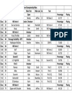 nov nfda 2014 ring 2 results