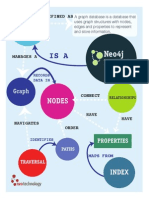 Neo4j: What's A Graph Database?