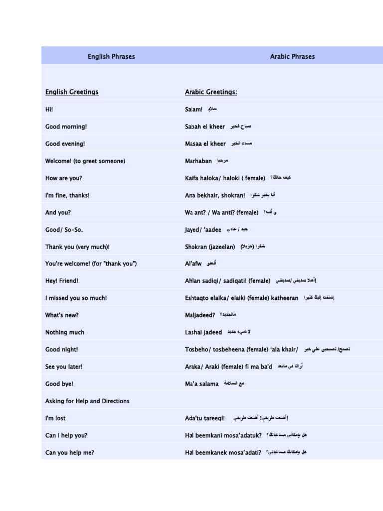 Arabic Greetings and Responses Guide | PDF