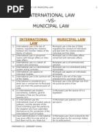 Download International Law -Vs- Municipal Law by DEBDEEP SINHA SN248179410 doc pdf