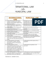 International Law - Vs - Municipal Law