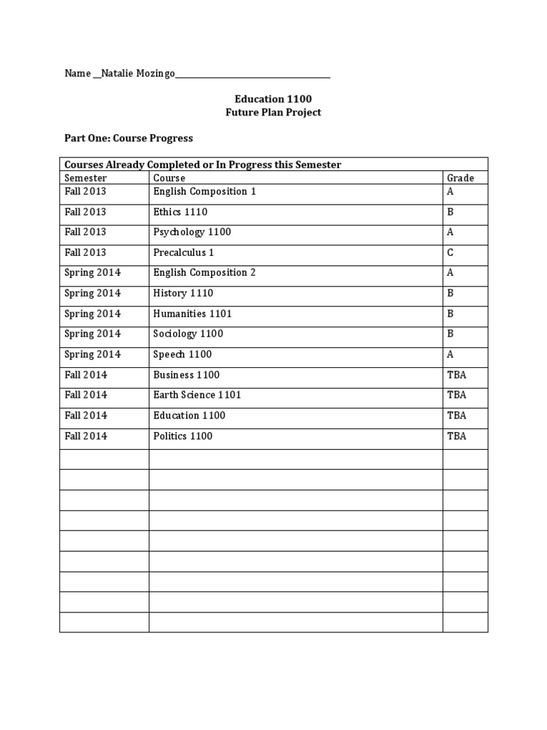 Future Plan Project | PDF | Finance & Money Management
