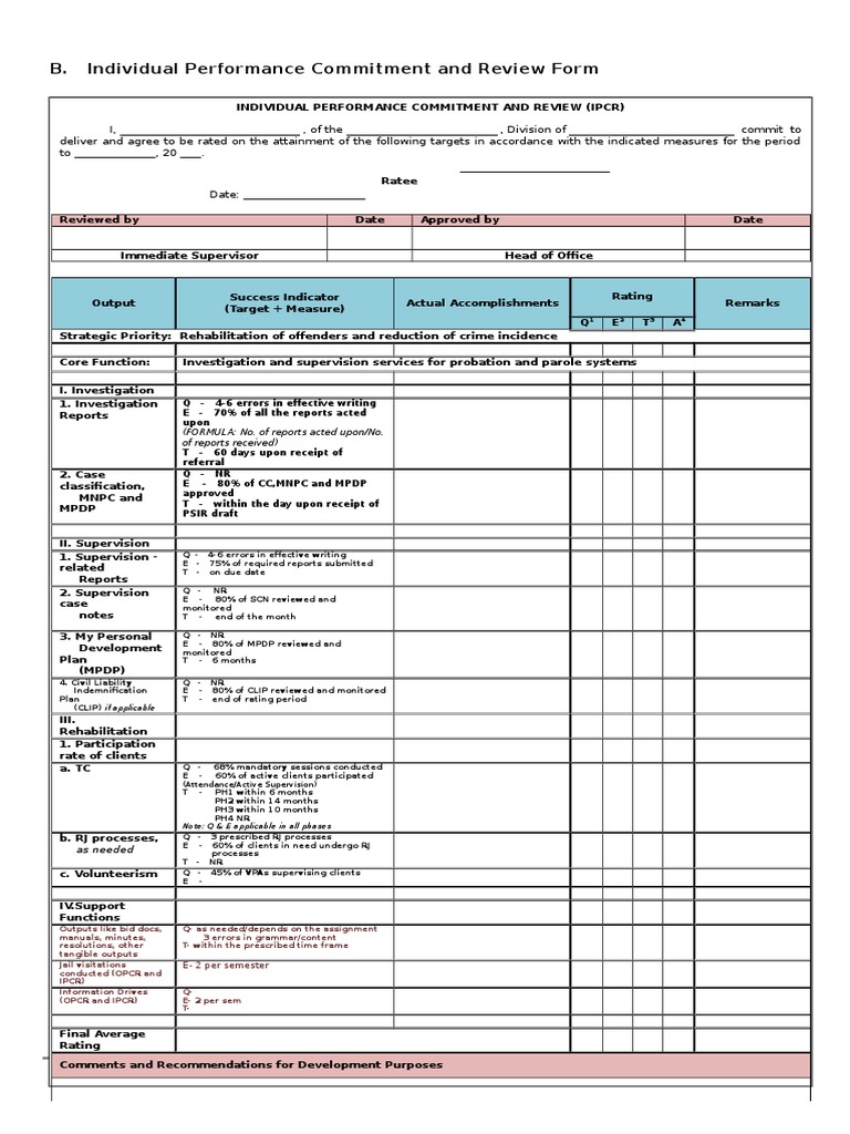 Spms Ipcr Long | PDF | Business