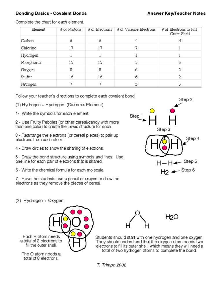 Bonding Basics Covalent | PDF | Hydrogen | Chemical Bond