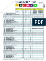 Resultado Final Torneo Semilleros de Ajedrez 2014 Trujillo - Perú Academia Torre Fuerte