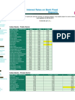 Fixed and Term Deposit Interest Rates in India