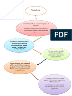 Mapa Conceptual Asignacion #3