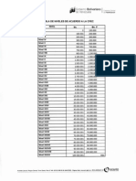 Tabla-Cfec de Nivle de Contrataciones Publicas de La Empresa