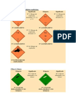 Etiquetas de Mercancías Peligrosas