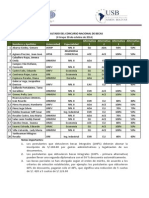 Concurso Nacional de Becas 2014 II USB