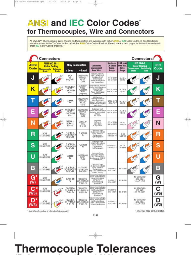 Tc Color Codes Omega Tech Ref | Thermocouple | Platinum