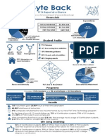 Byte Back 2014 Annual Report at A Glance