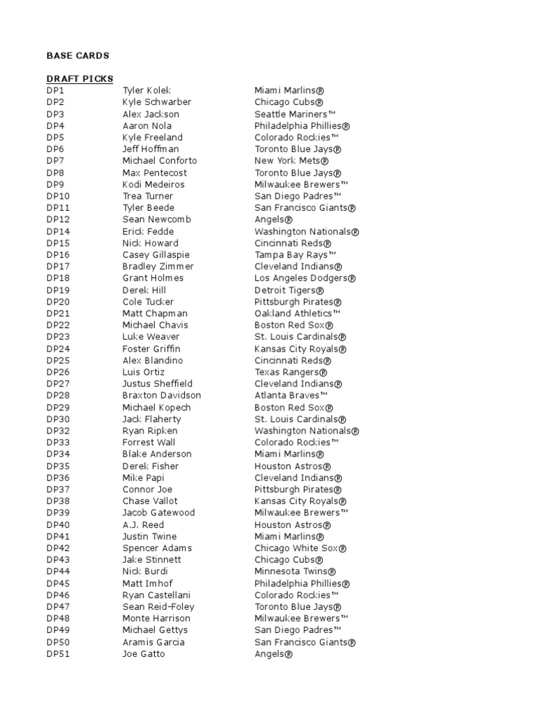 2014 Bowman Draft Baseball Checklist PDF Atlanta Braves New York