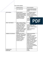 Clasificacion de Los Residuos Solidos Urbanos