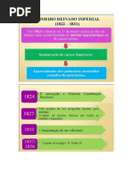 HISTORIA DA EDUCAÇAO BRASILEIRA.docx