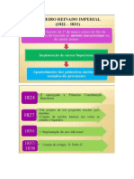 Historia Da Educaçao Brasileira