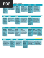 HISTORIA DA EDUCAÇÃO ESPECIAL NO BRASIL.docx