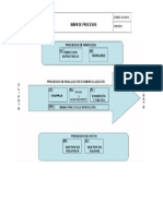 Mapa de Procesos