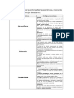 Tabla Comparativa de Las Teorías Económicas