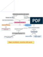 Storia - Mappa Concettuale