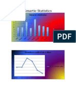 smartie statistics