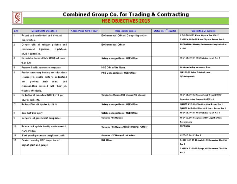 HSE Objectives 2015