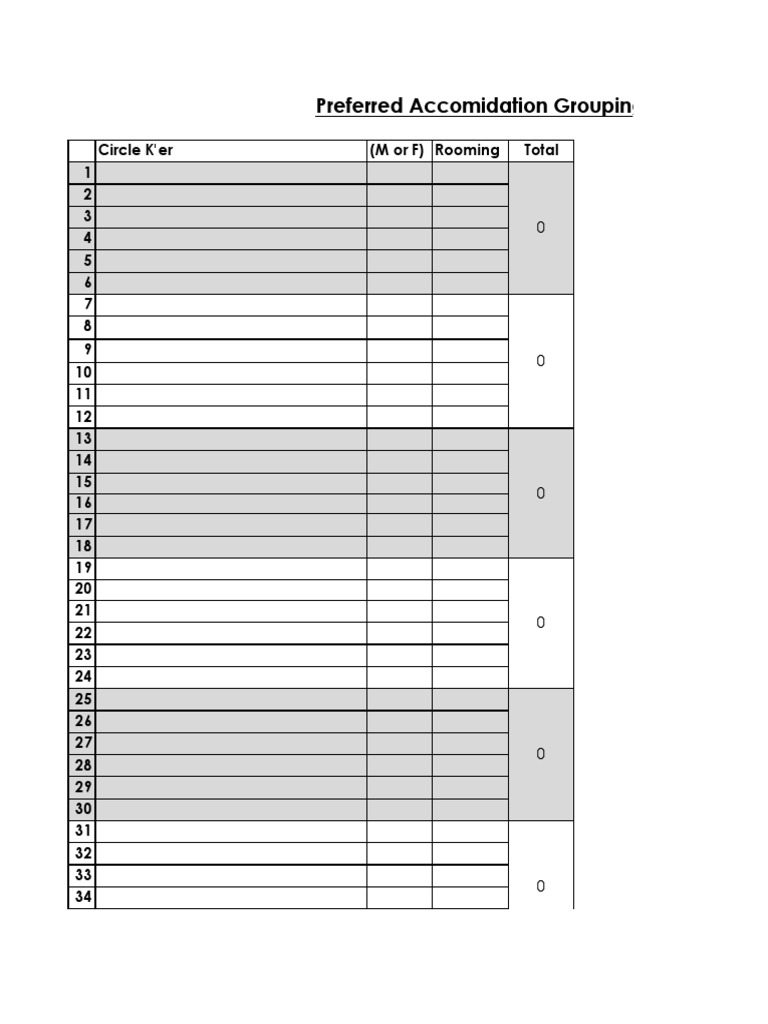 Preferred Accomidations Groupings | PDF