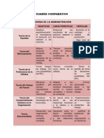 Cuadro Comparativo de Teorias de Administracion