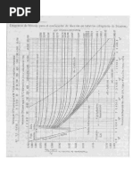 Diagrama de Moody