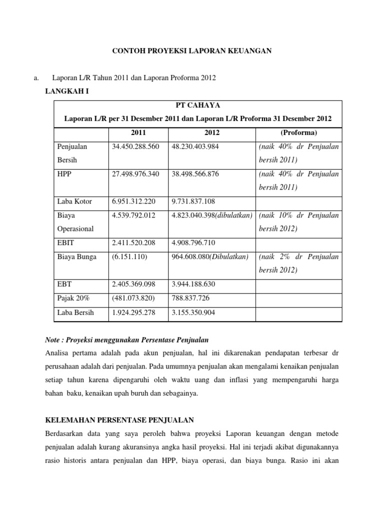Contoh Proyeksi Laporan Keuangan
