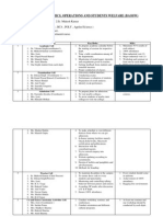 Board of Academics, Operations and Students Welfare (Baosw) : S. No. Cell Name and Members Key Roles KRA Academic Cell