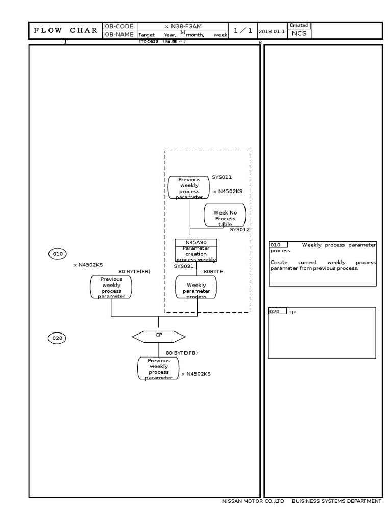 Weekly Process Parameter Creation Guide | PDF | Computers | Technology ...