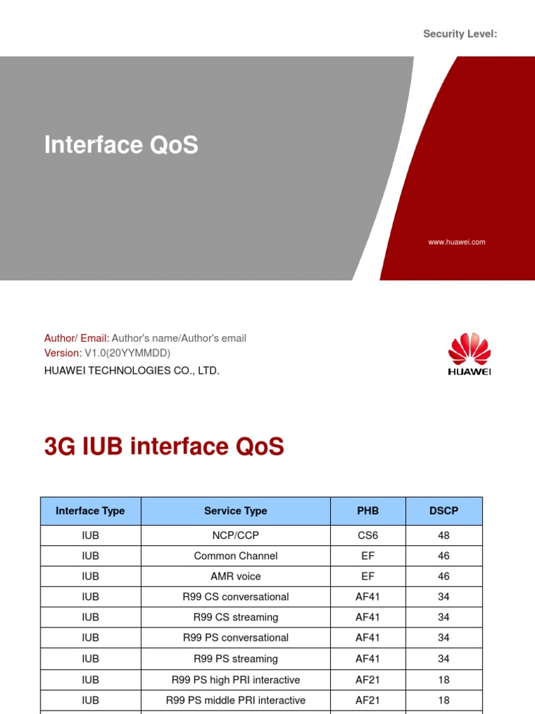 Interface Qos: Security Level | PDF | Wi Max | Quality Of Service