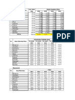 PROYEKSI Excel