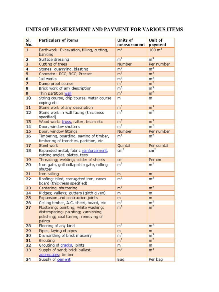 Civil Engineering Estimation | PDF | Industries | Concrete