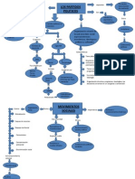 Part. Politicos y Mov Sociales