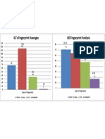 Fingerprint Graphs