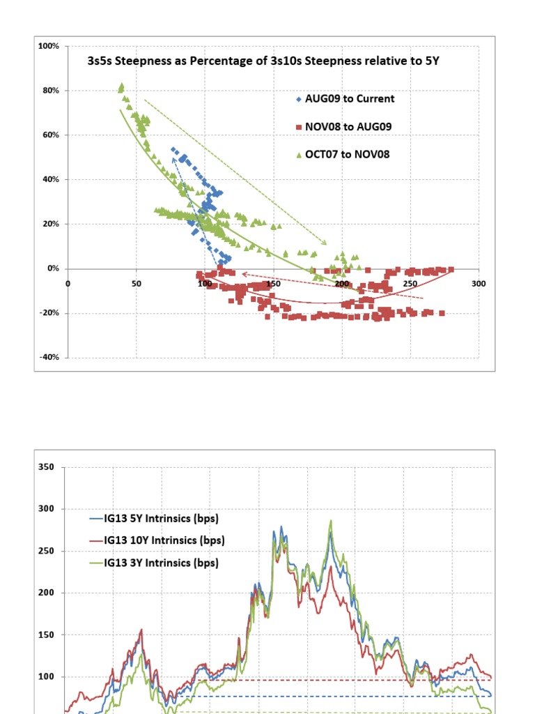 IG13 Intrinsic Curves | PDF
