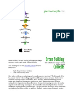 Concept Green Building